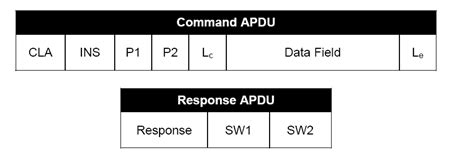 smart card apdu response codes|apdu response list.